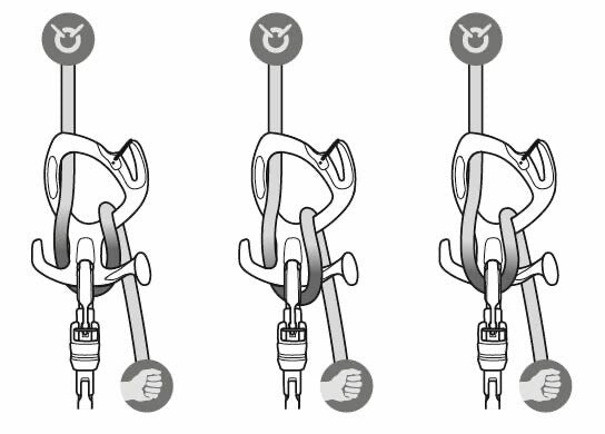Petzl PIRANA GUIDE