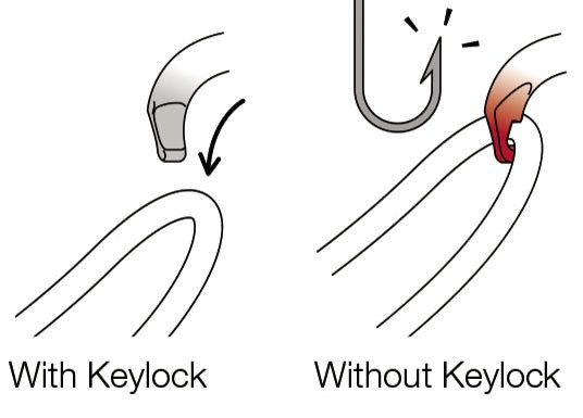 Petzl Bm'D Asymmetrical High-Strength Carabiner
